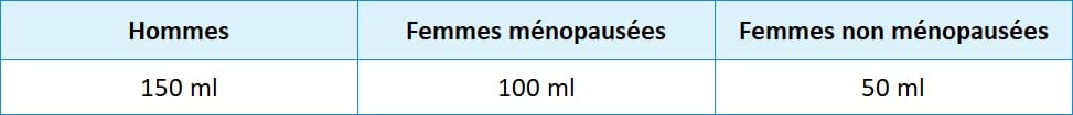 phlébotomie en plus petites quantités, une fois par mois, selon le calendrier ci-dessous