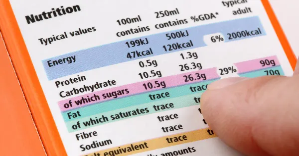 Les sucres cachés dans les aliments du quotidien : Cela doit-il vous préoccuper ?